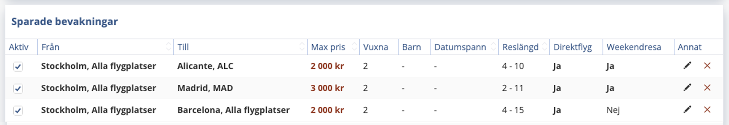 Prisbevakaren